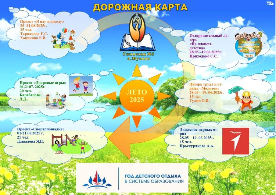 Лето 2025